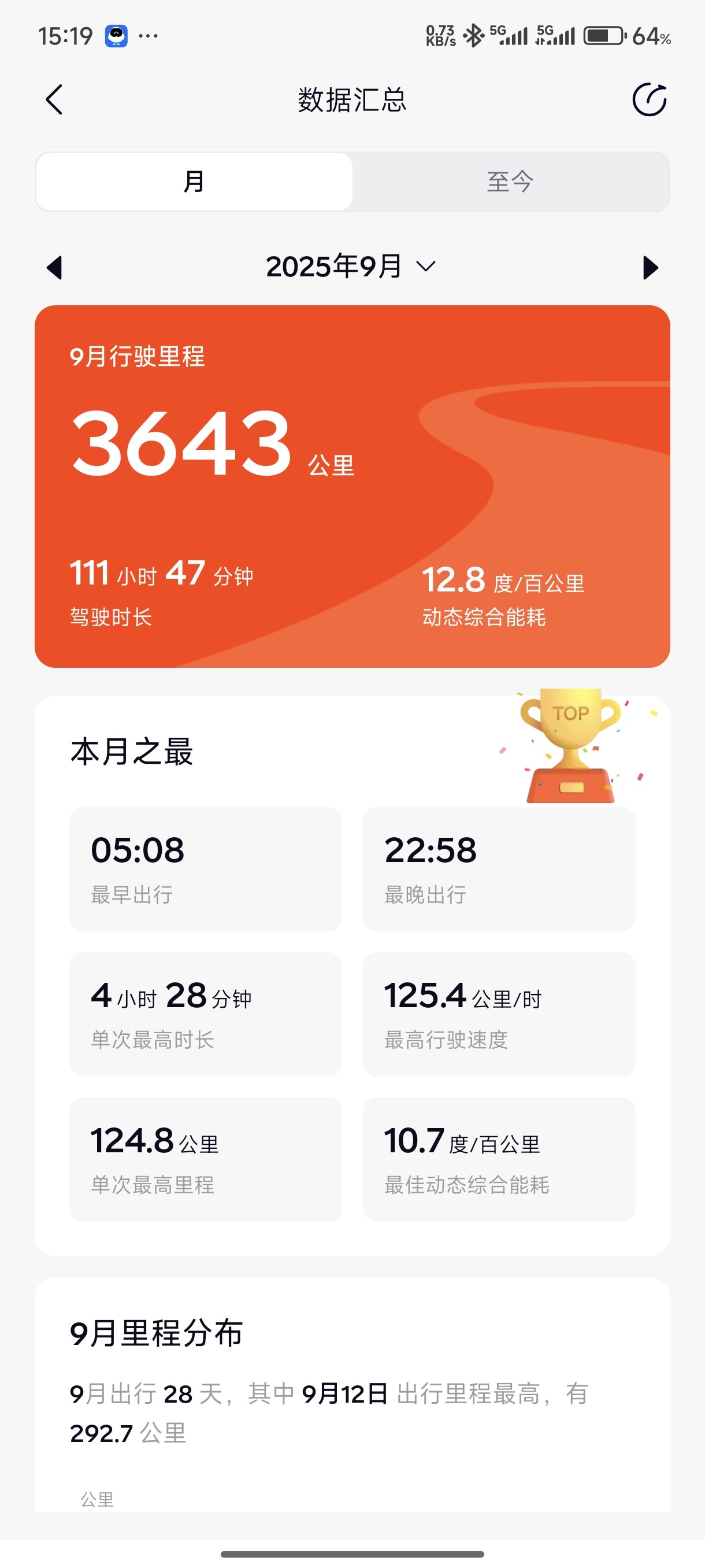 用数据来告诉你换电还是充电